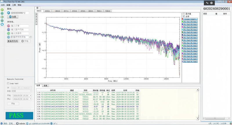 高频线缆测试的 6 大常见误区，你中招了吗？